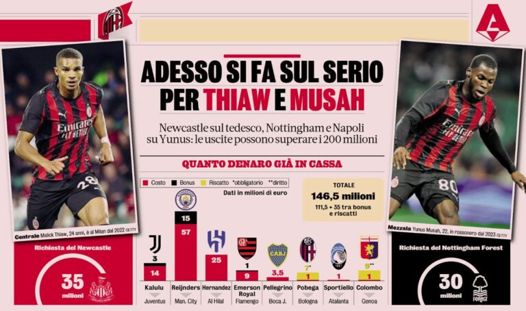 salesgazzetta2025jpg